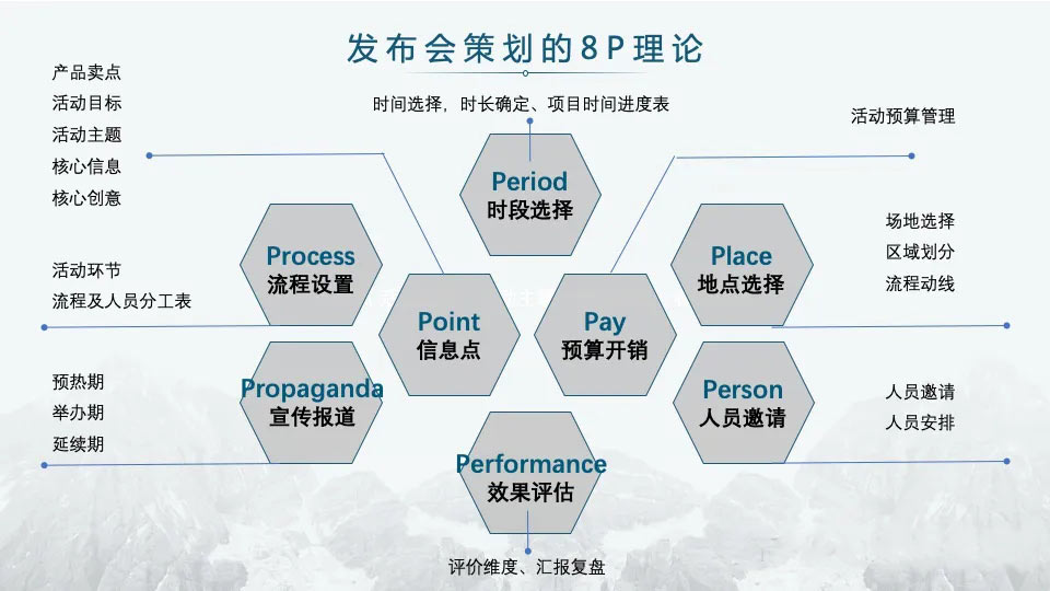 活动策划方案8P理论