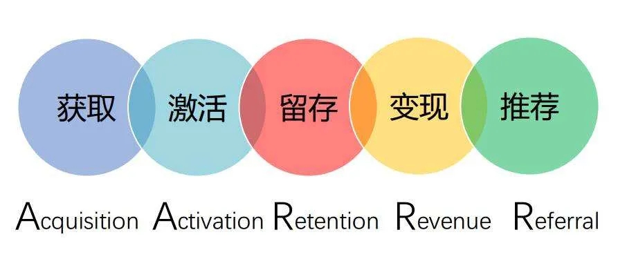 五项标签图